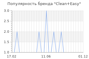 Популярность бренда clean easy