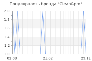 Популярность бренда Clean&pro
