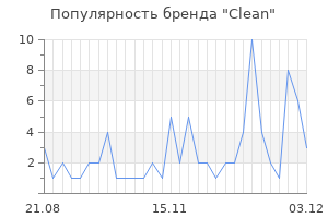 Популярность бренда clean