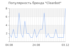 Популярность бренда Cleanbot