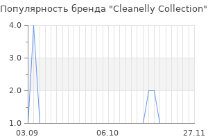 Популярность бренда cleanelly collection