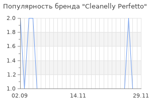 Популярность бренда cleanelly perfetto