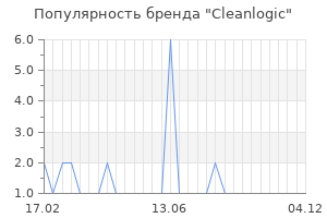 Популярность бренда Cleanlogic
