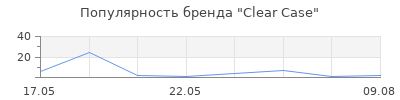 Популярность Clear Case