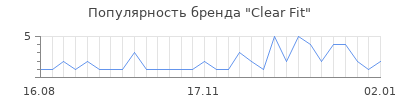 Популярность clear fit