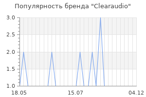 Популярность бренда clearaudio