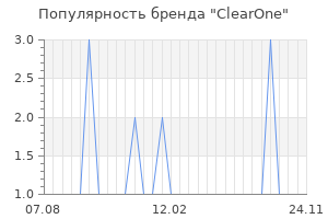 Популярность бренда clearone