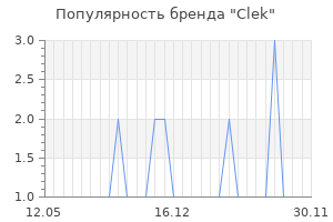 Популярность бренда clek