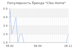 Популярность бренда cleo home