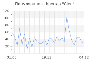 Популярность бренда cleo