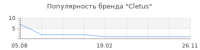 Популярность Cletus