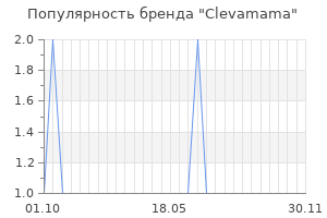 Популярность бренда clevamama