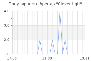 Популярность бренда Clever-ligft