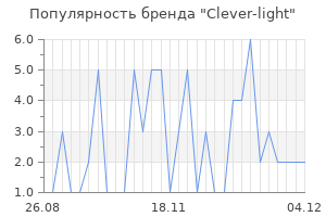 Популярность бренда Clever-light