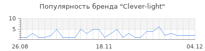Популярность Clever-light