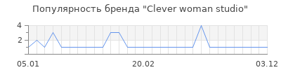 Популярность clever woman studio