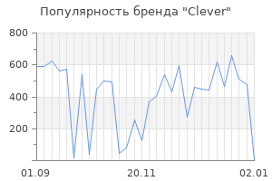 Популярность бренда clever