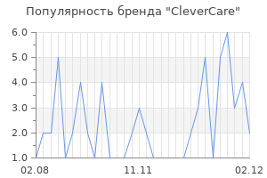 Популярность бренда CleverCare