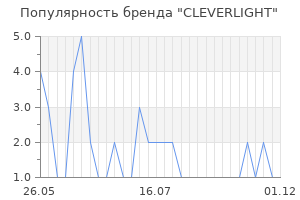 Популярность бренда CLEVERLIGHT