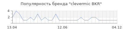 Популярность clevermic BKR