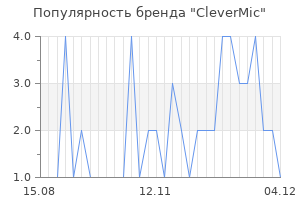 Популярность бренда clevermic
