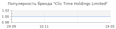 Популярность Clic Time Holdings Limited