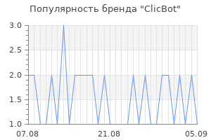 Популярность бренда ClicBot