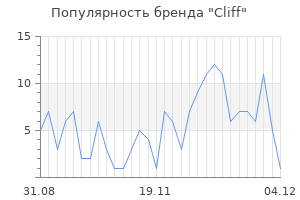 Популярность бренда cliff