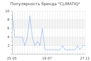 Популярность бренда climatiq