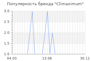 Популярность бренда Climaximum
