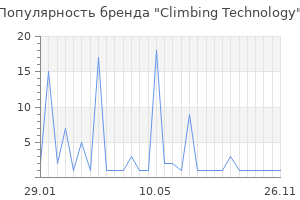 Популярность бренда Climbing Technology