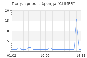 Популярность бренда climer
