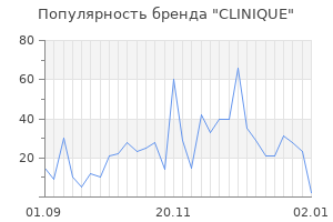 Популярность бренда clinique