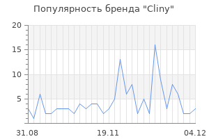 Популярность бренда cliny