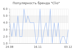 Популярность бренда clio