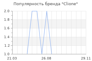 Популярность бренда clione