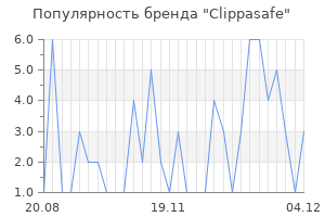 Популярность бренда clippasafe