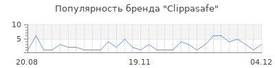 Популярность clippasafe