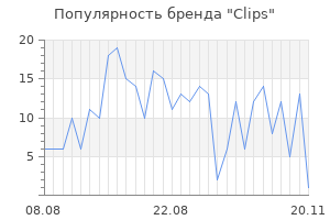 Популярность бренда clips