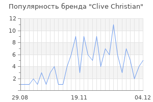 Популярность бренда clive christian