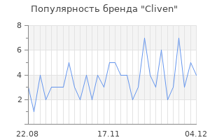 Популярность бренда cliven