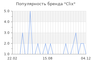 Популярность бренда clix