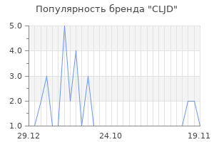 Популярность бренда CLJD