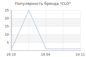 Популярность бренда CLO