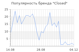 Популярность бренда closed