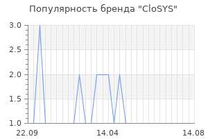 Популярность бренда closys