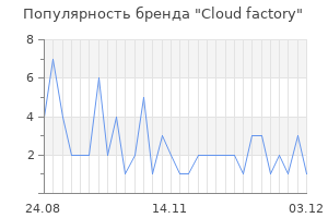 Популярность бренда cloud factory