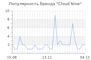 Популярность бренда cloud nine