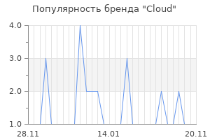 Популярность бренда cloud
