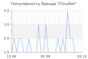 Популярность бренда cloudlet